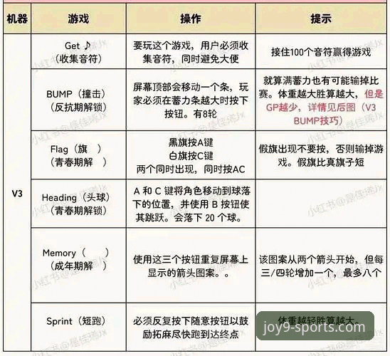 九游体育平台v3.5.0深度评测：下载、安装与实战体验全解析